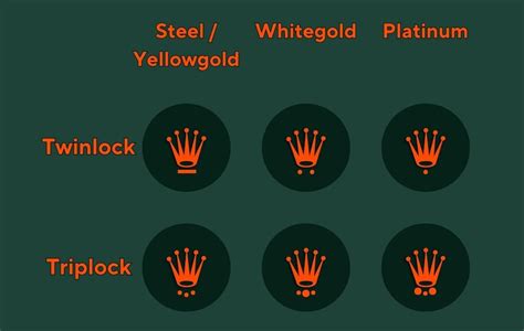 3 dots rolex crown|rolex crown markings.